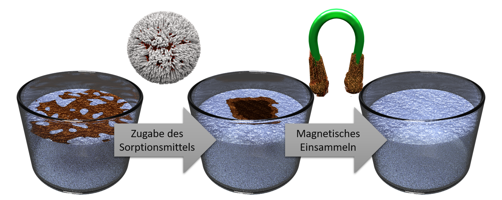 Towards entry "Cleaning up oil using magnets"