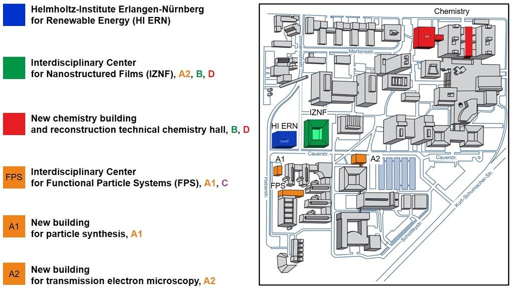 Overview of the research infrastructure created bei EAM on FAUs south campus