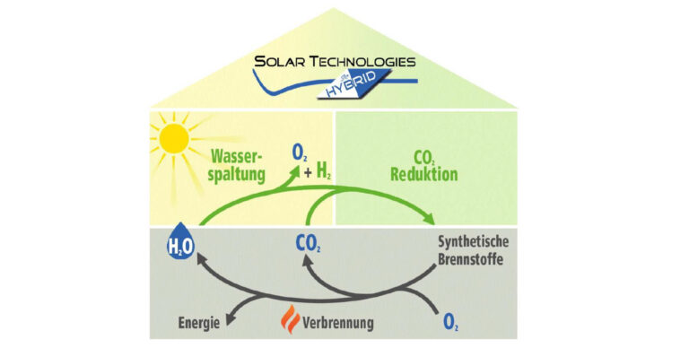 Fortschritt für den Klimaschutz